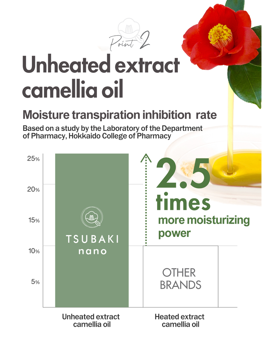 Tsubaki nano, Camellia Seed Oil, Silky Hair, Hair Care Lotion &amp; Moisturizer, Moisturizing Hair, Moisturizing Penetration